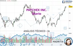 PAYCHEX INC. - Diario