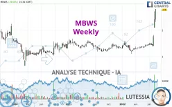 MBWS - Wöchentlich