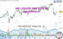 AIR LIQUIDE INH. EO 5.50 - Wöchentlich