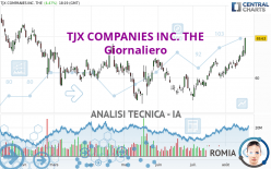 TJX COMPANIES INC. THE - Giornaliero