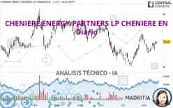 CHENIERE ENERGY PARTNERS LP - Diario