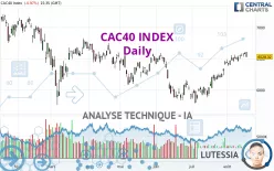 CAC40 INDEX - Daily