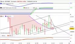 BITCOIN - BTC/EUR - 15 min.