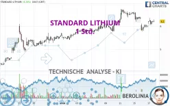 STANDARD LITHIUM - 1 Std.