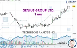 GENIUS GROUP LTD. - 1 uur