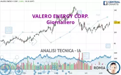 VALERO ENERGY CORP. - Giornaliero