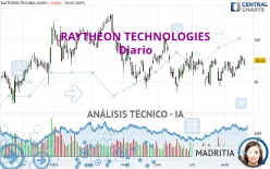 RTX CORP. - Diario