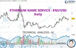 ETHEREUM NAME SERVICE - ENS/USD - Diario