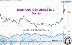 BIONANO GENOMICS INC. - Diario