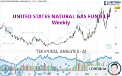 UNITED STATES NATURAL GAS FUND LP - Weekly