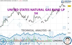 UNITED STATES NATURAL GAS FUND LP - 1H