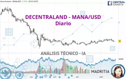 DECENTRALAND - MANA/USD - Giornaliero