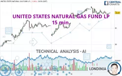 UNITED STATES NATURAL GAS FUND LP - 15 min.