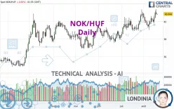 NOK/HUF - Daily