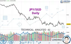 JPY/SGD - Daily