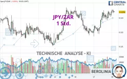 JPY/ZAR - 1 Std.