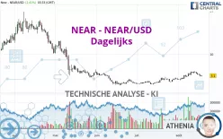 NEAR - NEAR/USD - Dagelijks