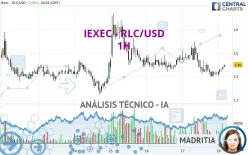 IEXEC - RLC/USD - 1H