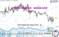 DECENTRALAND - MANA/USD - 1 uur