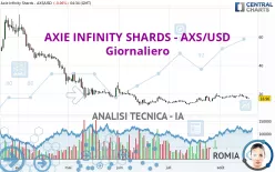 AXIE INFINITY SHARDS - AXS/USD - Giornaliero