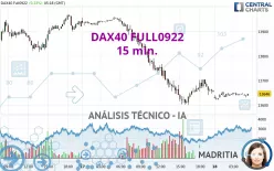 DAX40 FULL0325 - 15 min.