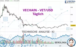 VECHAIN - VET/USD - Täglich