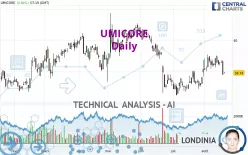 UMICORE - Daily