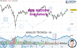 IBEX MEDIUM - Giornaliero