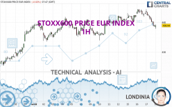 STOXX600 PRICE EUR INDEX - 1H