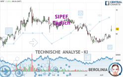 SIPEF - Täglich