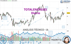 TOTALENERGIES - Diario