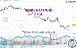 NEAR PROTOCOL - NEAR/USD - 1H