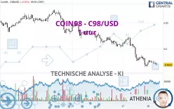 COIN98 - C98/USD - 1 uur