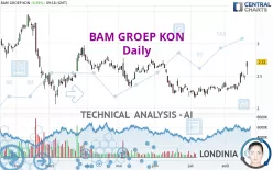 BAM GROEP KON - Daily