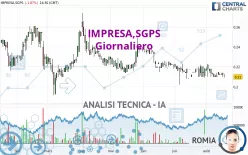 IMPRESA,SGPS - Daily