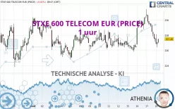 STXE 600 TELECOM EUR (PRICE) - 1 uur