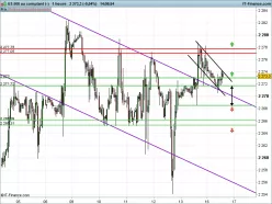 S&P500 INDEX - 1H