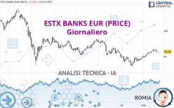 ESTX BANKS EUR (PRICE) - Giornaliero