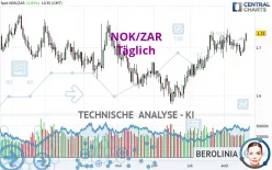 NOK/ZAR - Täglich