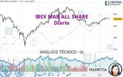 IBEX MAB ALL SHARE - Diario