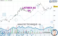 LATIBEX AS - 1H