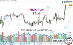 NOK/PLN - 1 Std.