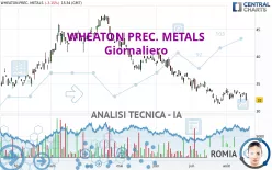 WHEATON PREC. METALS - Giornaliero