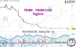 TRIBE - TRIBE/USD - Täglich