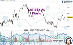 LATIBEX AS - Diario
