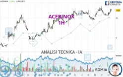 ACERINOX - 1H