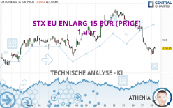 STX EU ENLARG 15 EUR (PRICE) - 1 uur