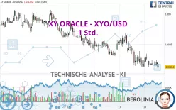 XY ORACLE - XYO/USD - 1H