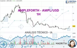 AMPLEFORTH - AMPL/USD - 1H