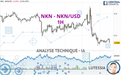 NKN - NKN/USD - 1H